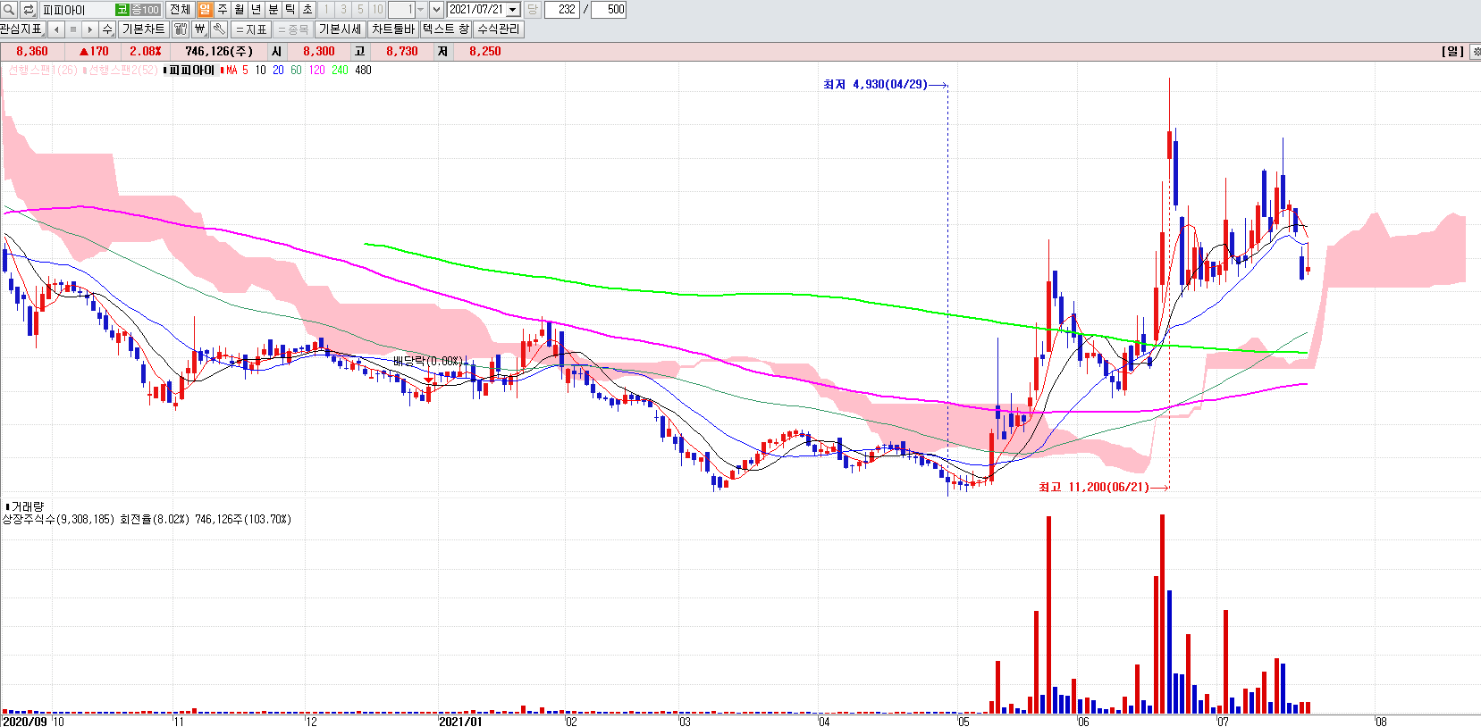 최재형관련주총정리