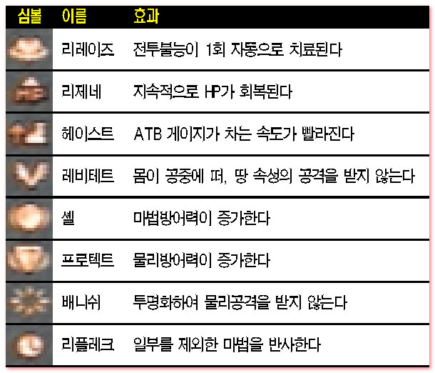 유효 스테이터스