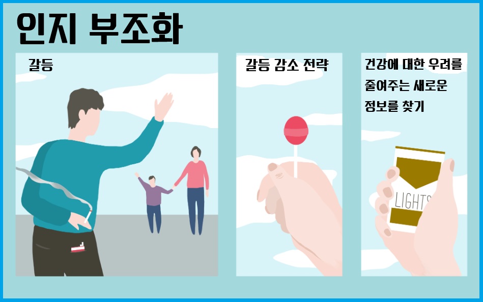 인지 부조화