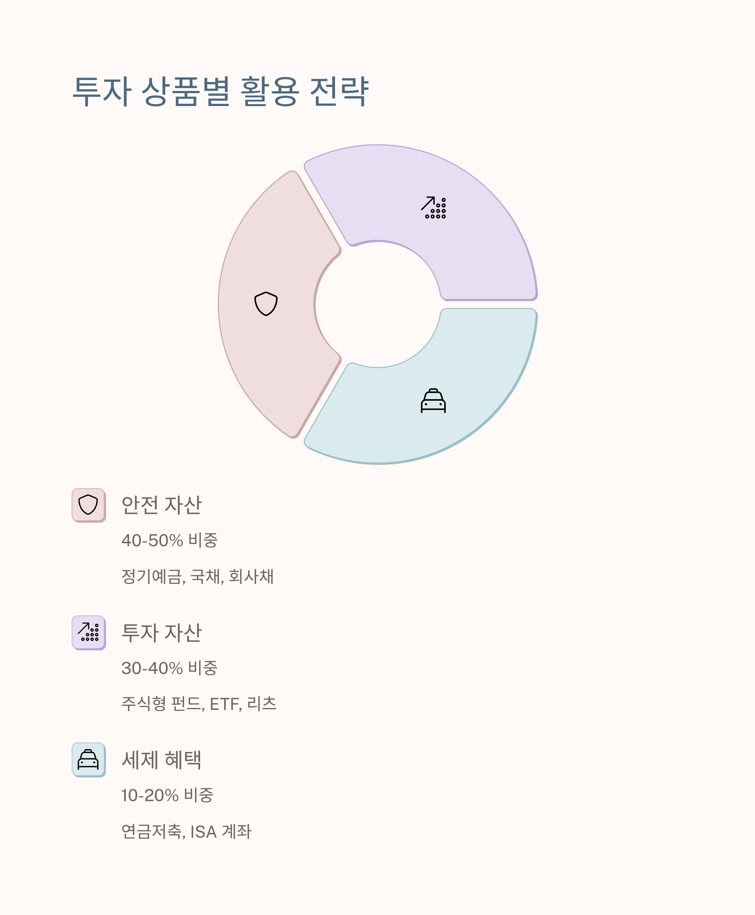 내집마련 목돈 1억 만들기 투사상품 활용