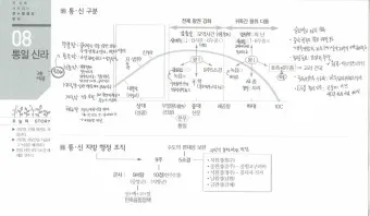 고대국가 성립 배경 특징 의의 한국사_17