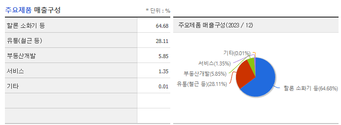 한창_주요제품