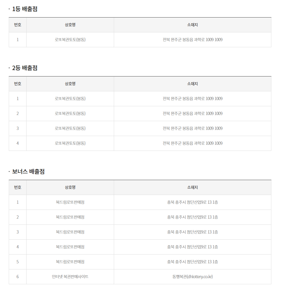 239회 연금복권