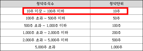 아이엠티 공모주 청약일정(수요예측, 상장일, 주관사)