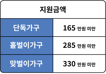 근로장려금 지원금액 표