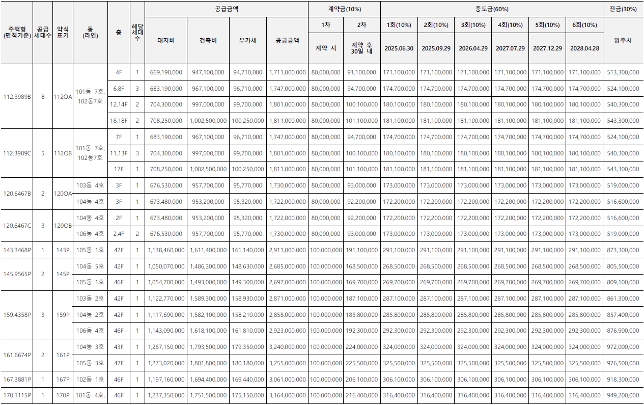 서울원아이파크임의공급3차-5