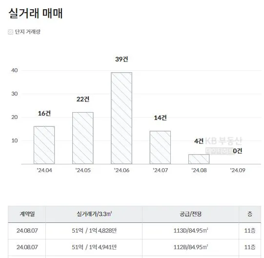 서울-최고가-아파트-아크로리버파크-실거래-자료