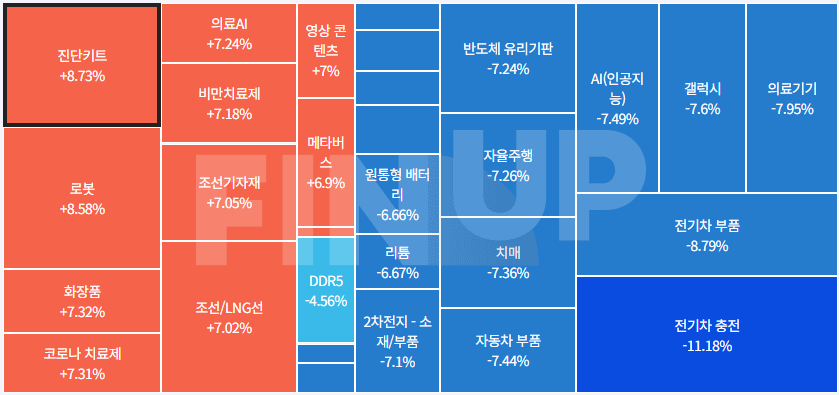 오늘의 테마동향 및 특징주 정리