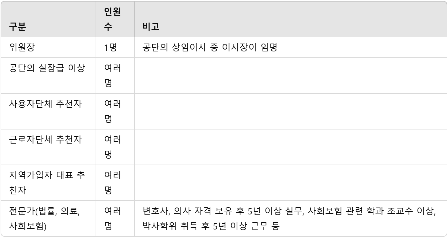 위원회의 구성표