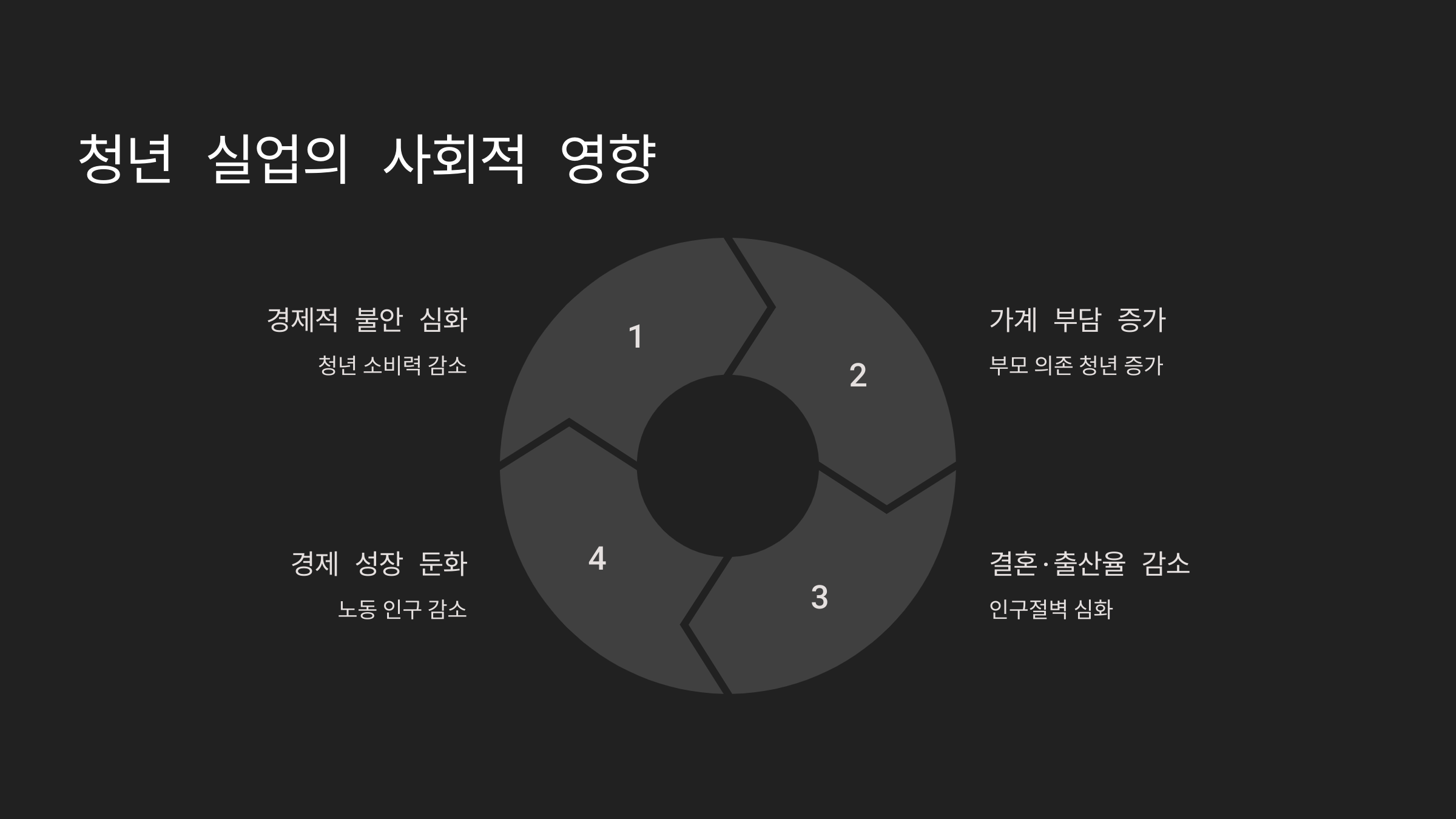 청년 실업의 사회적 영향