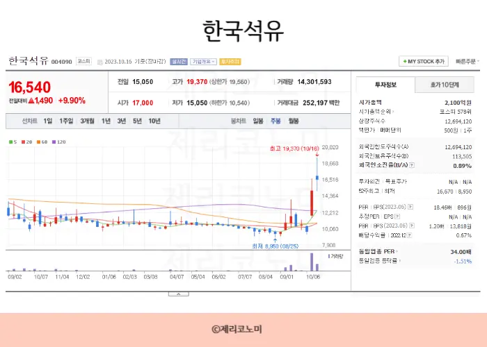 아스콘 관련주, 재건 관련주,아스팔트 콘크리트 관련주