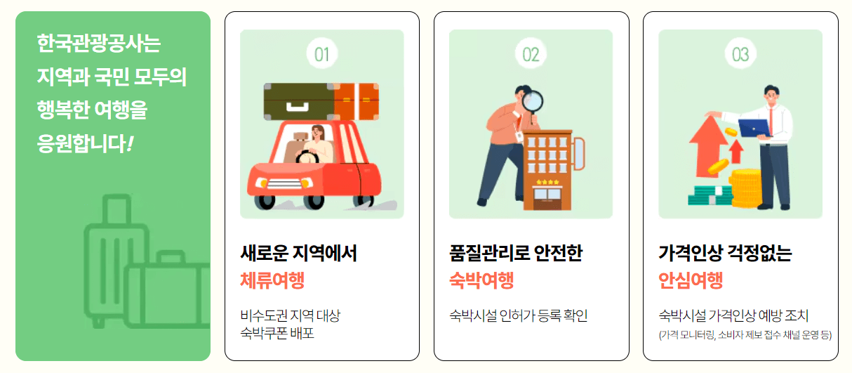 2024 숙박 세일 페스타 5만원 선착순 할인 쿠폰 발급받기