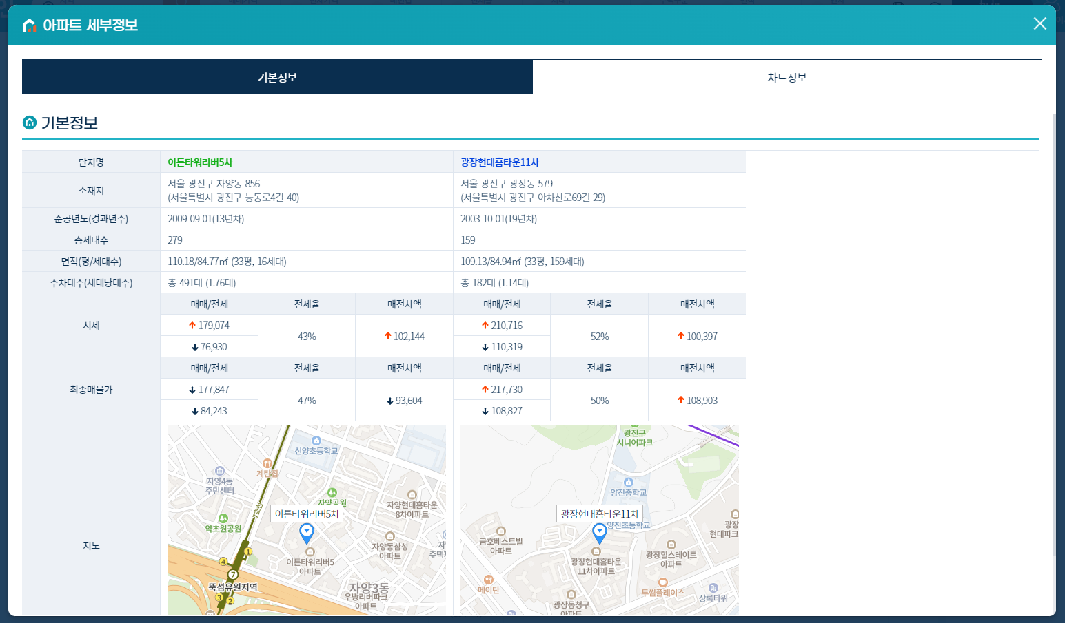 대장아파트찾기