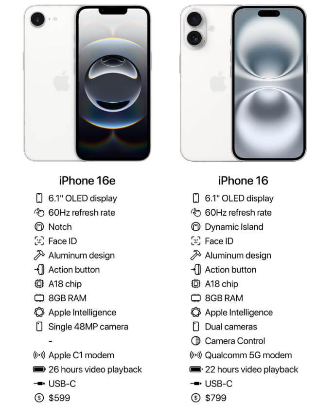 아이폰 16E 성능&amp;#44;디자인&amp;#44;기능 완벽 분석