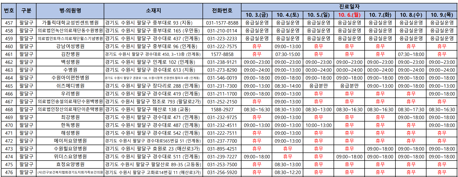 수원시 팔달구 추석 연휴 기간 문 여는 병원 및 약국 정보