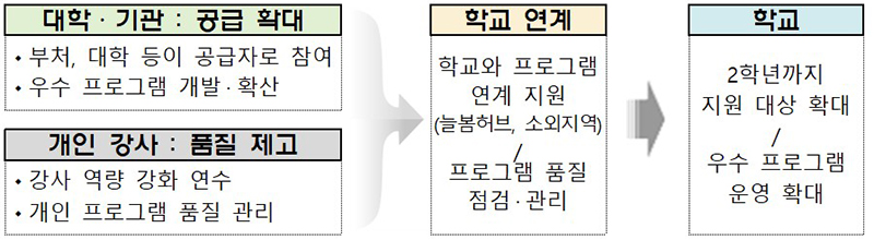 늘봄학교
