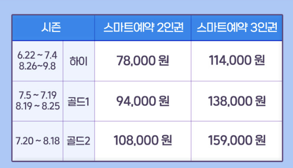 캐리비안베이 입장료