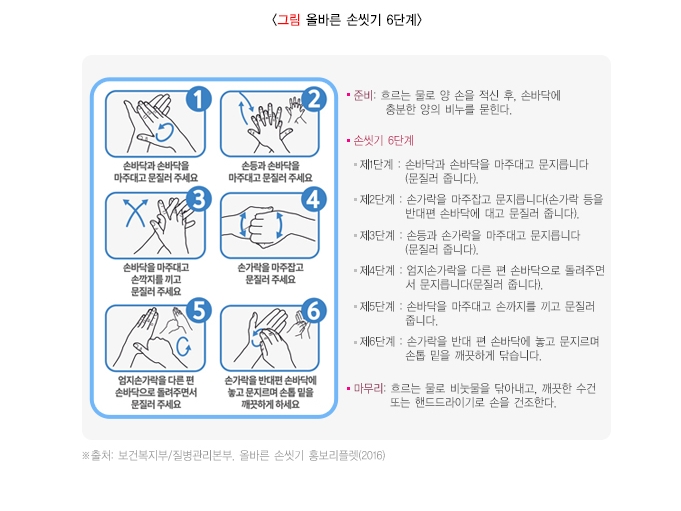 비염 예방법과 환절기에 좋은 음식 도라지수세미청 목엔수지