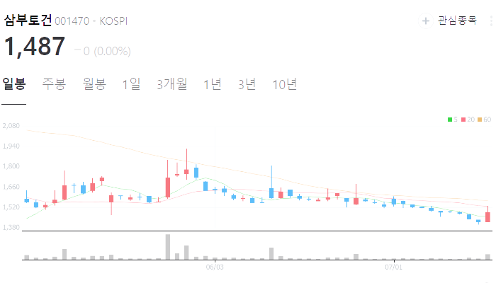우크라이나 재건 관련주 대장주 수혜주 테마주 TOP5