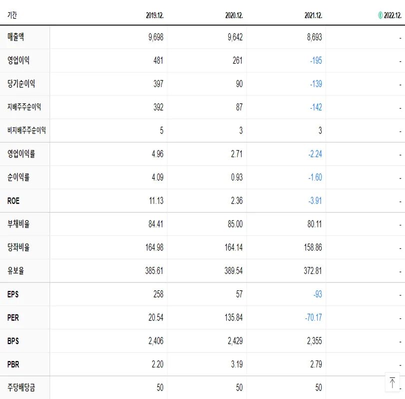 포스코 ICT 재무제표