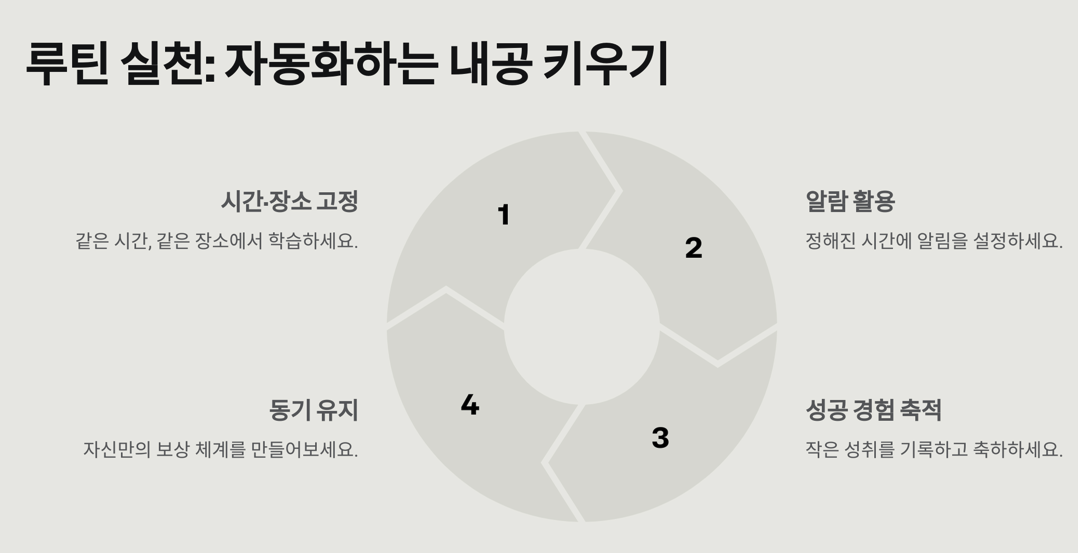 자동화 하는 내공