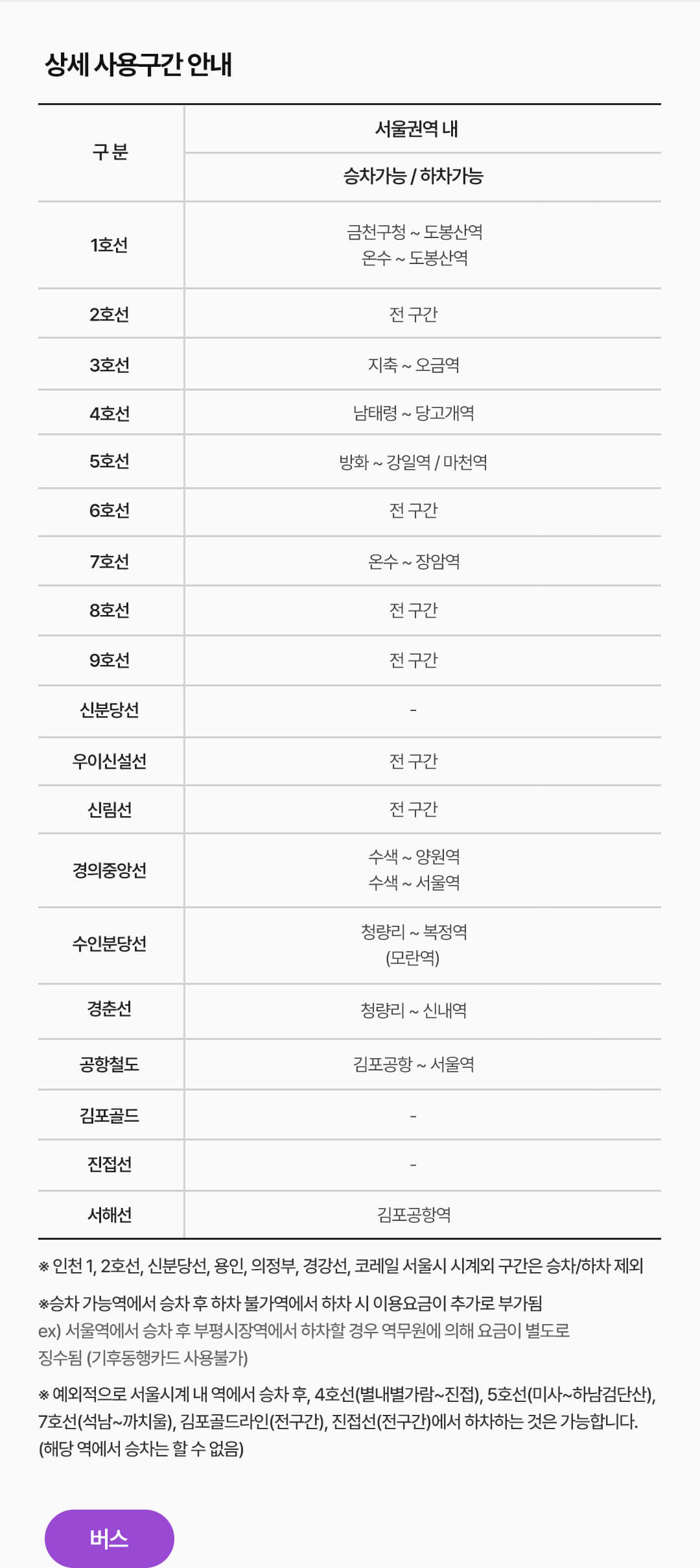 기후동행카드 이용구간 문의사항