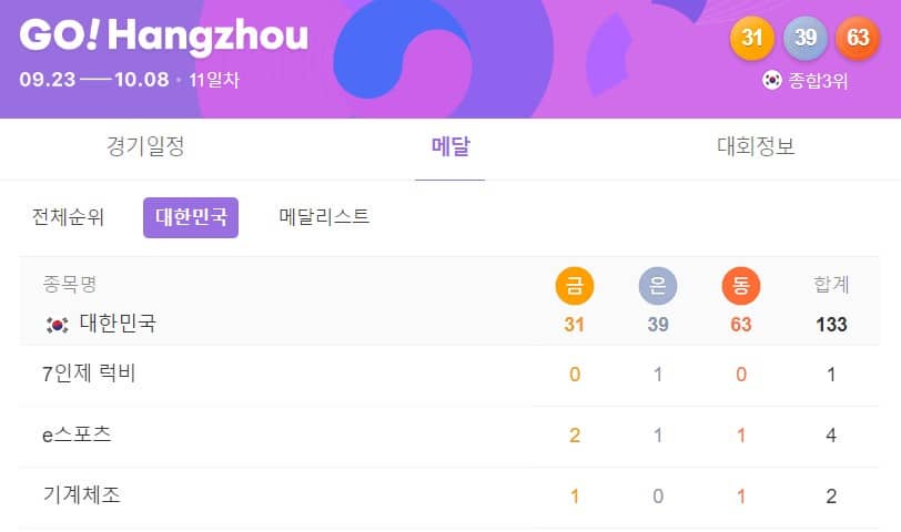 종목별메달현황