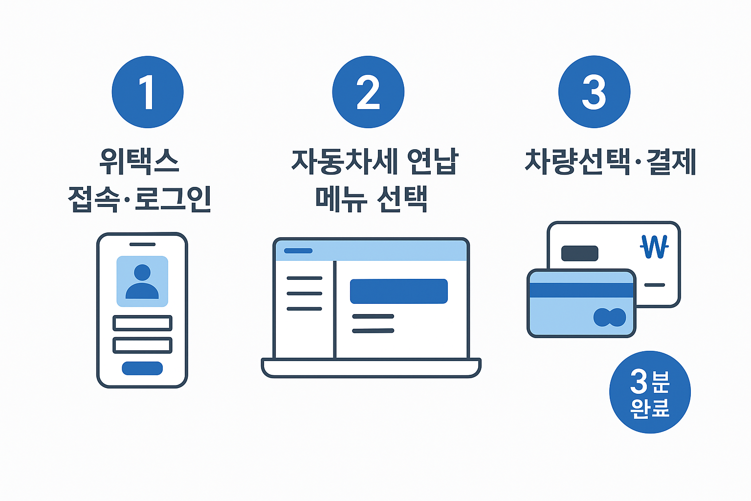 3분 완성 신청가이드