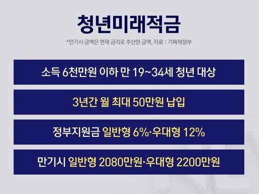 청년미래적금 신청 조건 우대형 일반형 정리