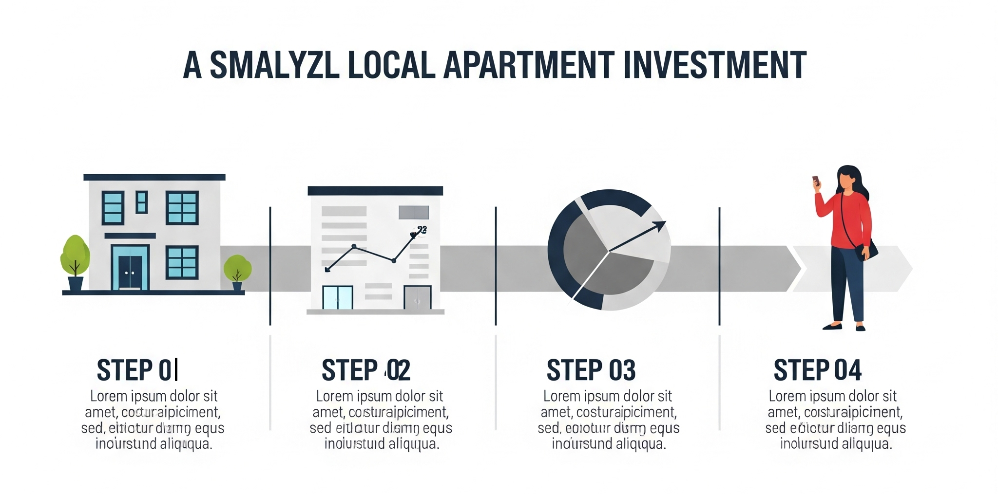 지방 소형 아파트 투자를 위한 4단계 분석 과정: 지역 분석, 단지 분석, 가격 분석, 현장 확인