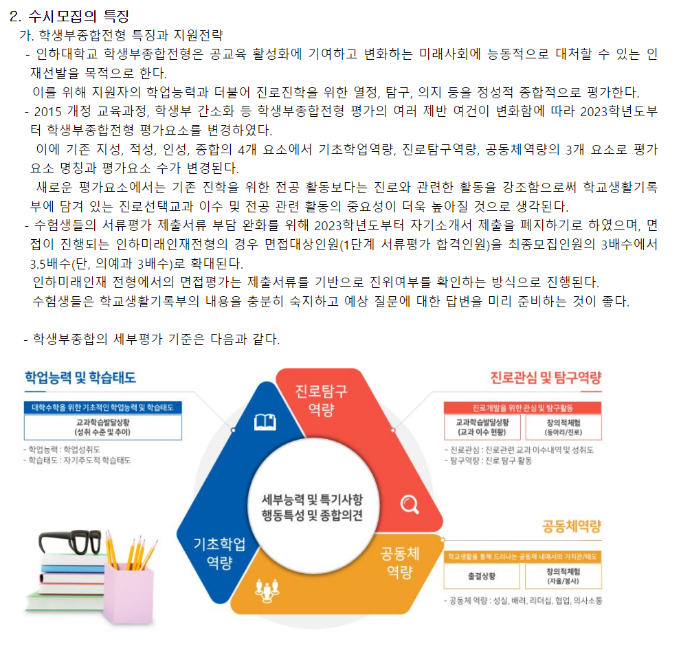 2024학년도 인하대학교 수시 모집의 특징