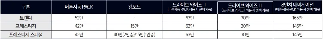 2025-레이-모의견적-가격표