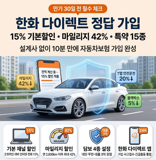 환화손해보험 자동차 다이렉트보험 가입