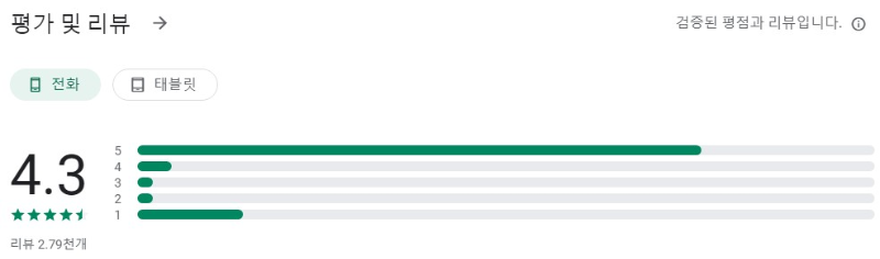 당신의집사앱 평가