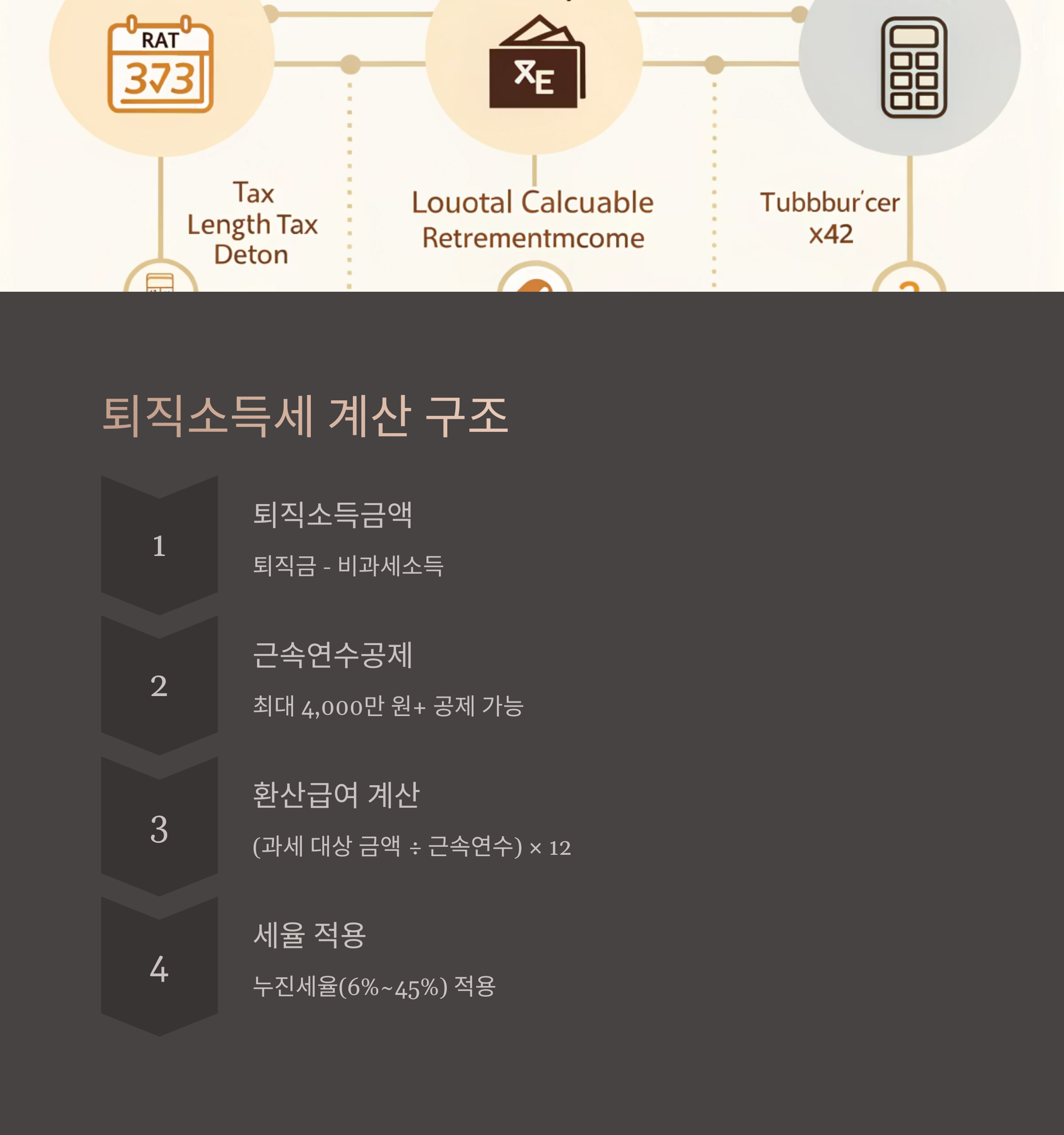퇴직소득세 계산 구조