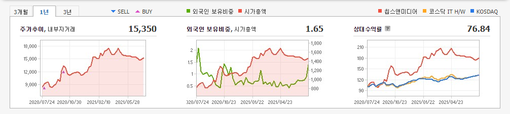 자율주행-관련주 자율주행-관련주