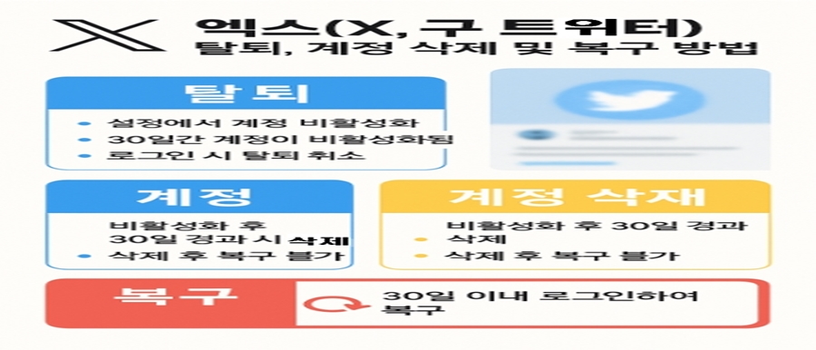엑스트위터탈퇴사진