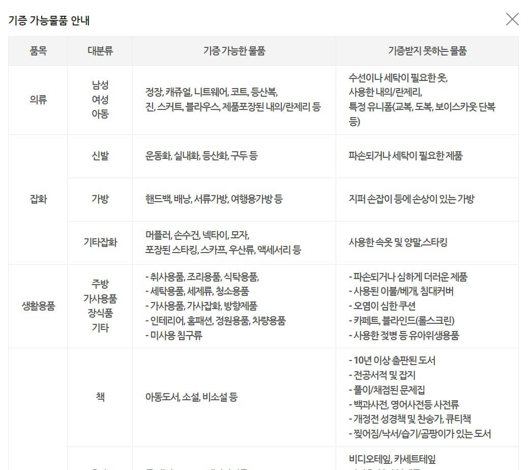 굿윌스토어 기증