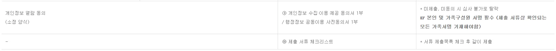 구비 서류 안내 표