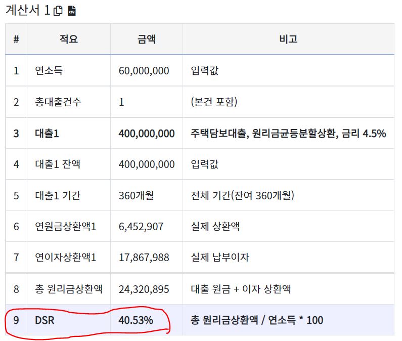연봉 6&#44;000만원 DSR 결과값