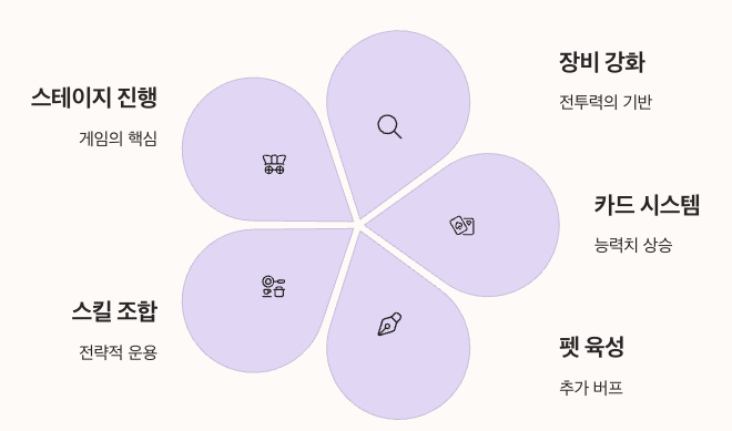 라그나로크 아이들 어드벤처 PLUS - 주요 포인트 요약 정리 인포그래픽 이미지