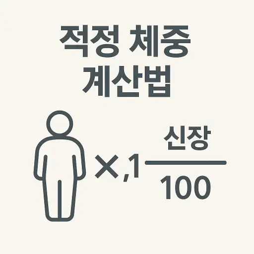 적정 체중 계산법