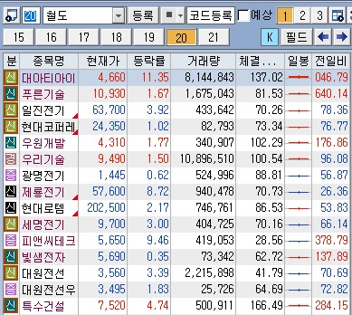 대북 관련주 관련 자료