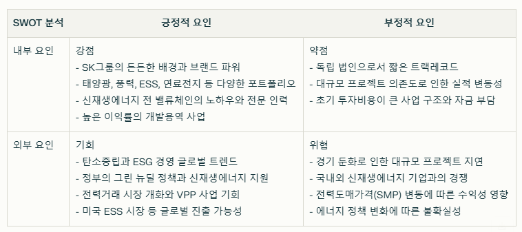 SK이터닉스 SWOT분석 요약