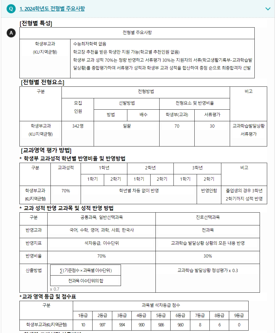 2024학년도 건국대학교 학생부교과전형 전형별 주요사항