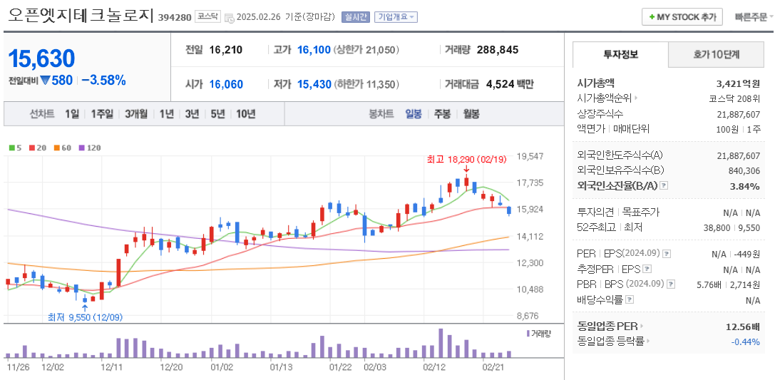 NPU 관련주 오픈엣지테크놀로지 주가 전망