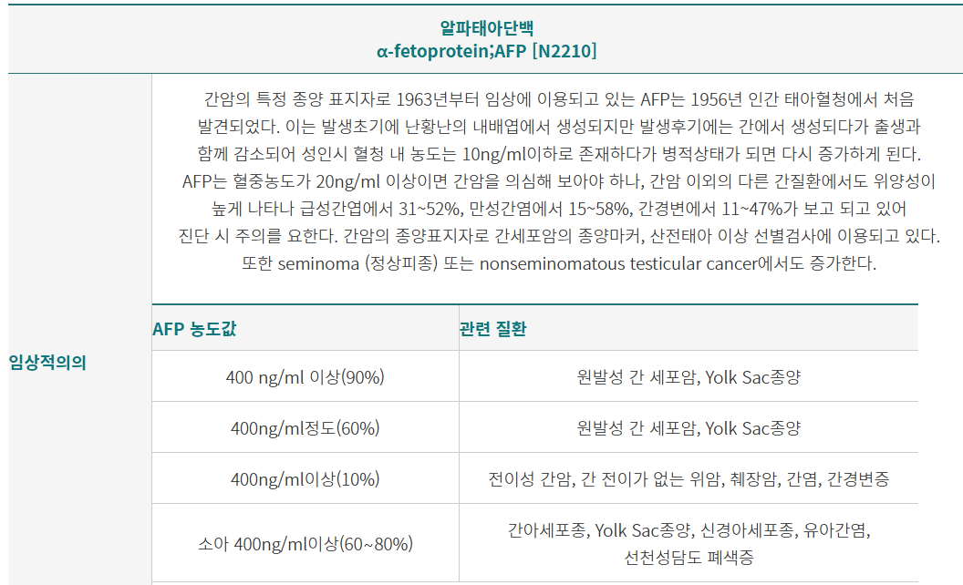 APF 검사의 임상적의의