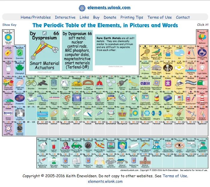 원소주기율표 속 숫자와 기호 원자번호와 원자량 쉽게 읽는 법 총정리_5