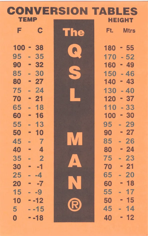 섭씨와 화씨의 차이 온도 계산 변환 영어로 기호 절대온도 비교 자료_9
