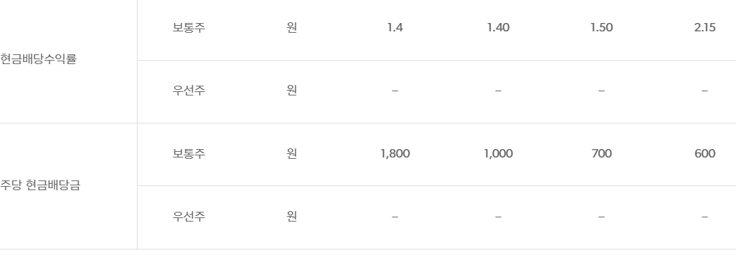 한화에어로스페이스 주가전망, 배당금, 실적발표 및 투자분석 25년